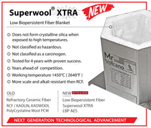 Load image into Gallery viewer, Superwool Xtra (24 x 32&quot;) Low Biopersistent Insulation Blanket 1450°C (2640°F)
